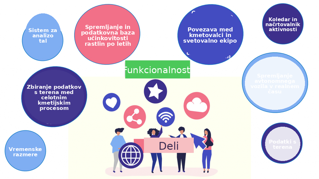 Pregled funkcionalnosti aplikacije TeroAir