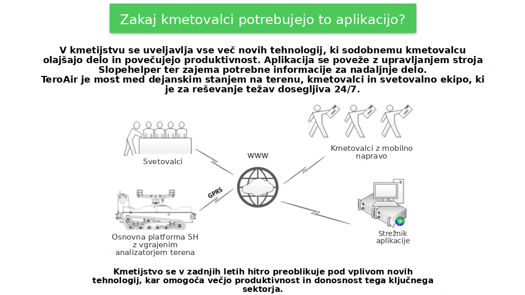 Zakaj kmetovalci potrebujejo aplikacijo TeroAir