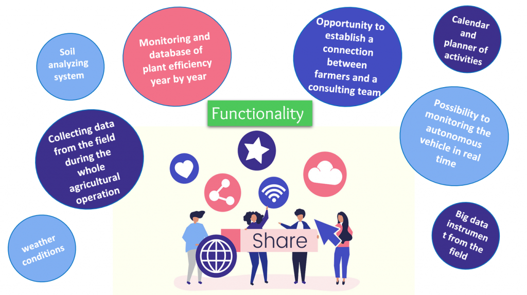 TeroAir application functionality overview