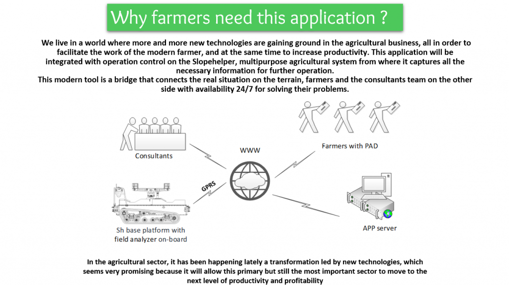 Why farmers need the TeroAir application
